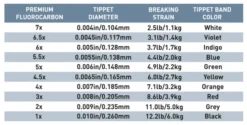 Airflo Premium Fluorocarbon Tippet - 30M -Fishing Gear Shop 11 dc793892 642c 4d85 9b2a ed0d38ad2eed