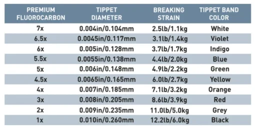 Airflo Premium Fluorocarbon Tippet - 30M - Image 3