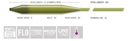 Airflo Superflo 3' Anchor Tip - Image 2