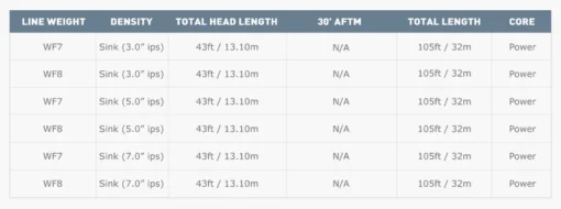 Airflo Sixth Sense Sweep - Line Weight 7 - Image 2