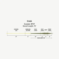RIO Premier Creek Fly Line -Fishing Gear Shop FW Premier Creek fly line taper scaled