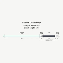 RIO - Premier Clean Sweep - Slow -Fishing Gear Shop FW Premier Fathom CleanSweep fly line taper scaled