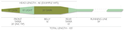 Airflo Sixth Sense Fast Intermediate Fly Line - Image 2