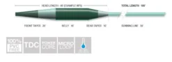 Airflo Sixth Sense Sink 8 Fly Line -Fishing Gear Shop SinkingDiagram 3bc3f8c7 80c9 48fb bc7b 7467e462a773