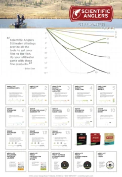Scientific Anglers Sonar Titan Hover/Sink 2/Sink 4 Fly Line -Fishing Gear Shop Stillwater Poster 1146da69 7db3 4daf 80e3 b3af17b962aa