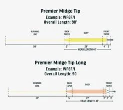 RIO Premier Midge Tip Long Hover -Fishing Gear Shop h3