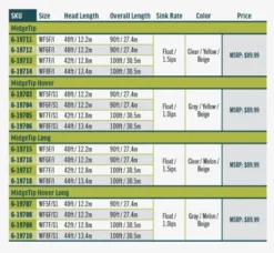 RIO Premier Midge Tip Long Hover -Fishing Gear Shop h4