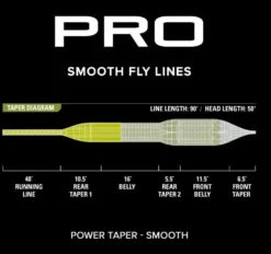 Orvis Pro Power Taper Smooth Fly Line -Fishing Gear Shop powertaper3 9921e398 cfc5 4e4e 8751 38d4f7151f39