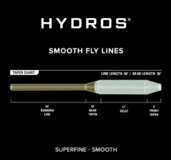 Orvis Hydros Superfine Fly Line -Fishing Gear Shop superfine3